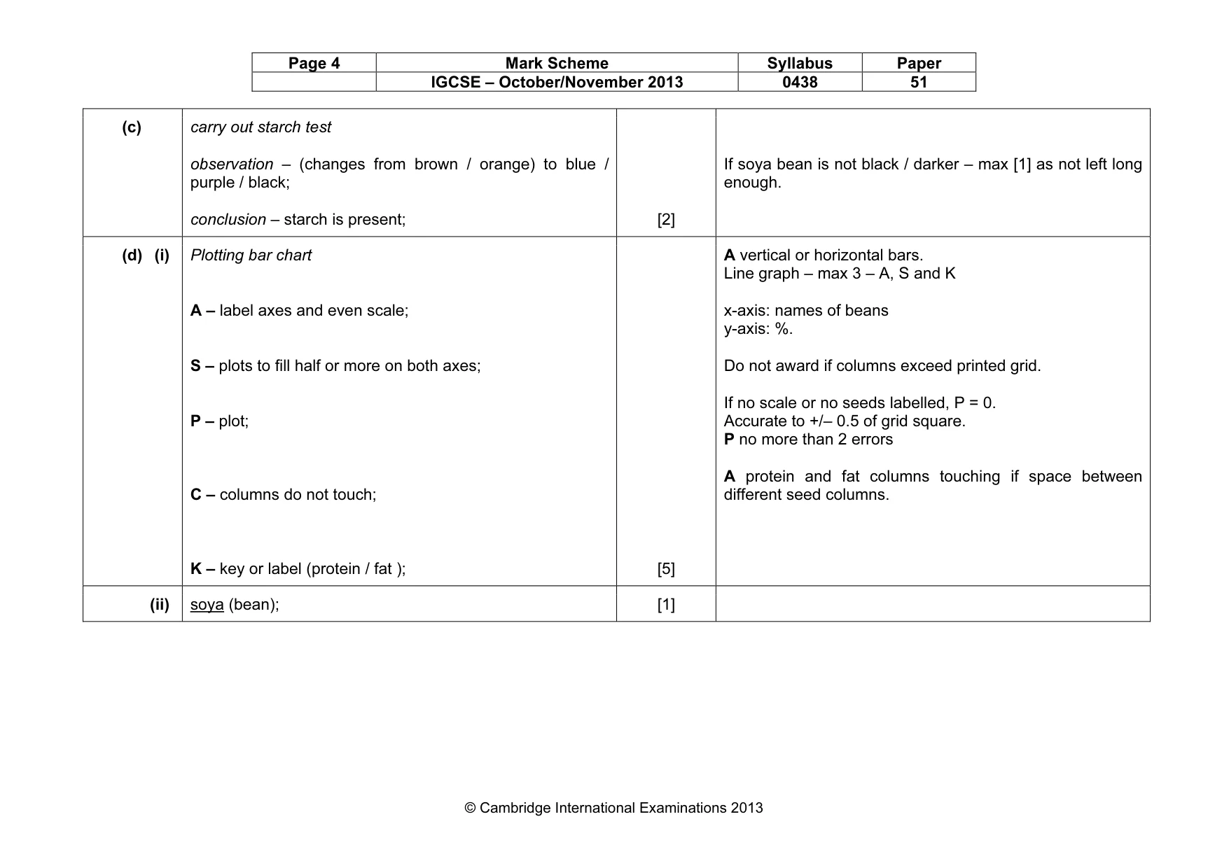 Mark scheme, page 4 of 7