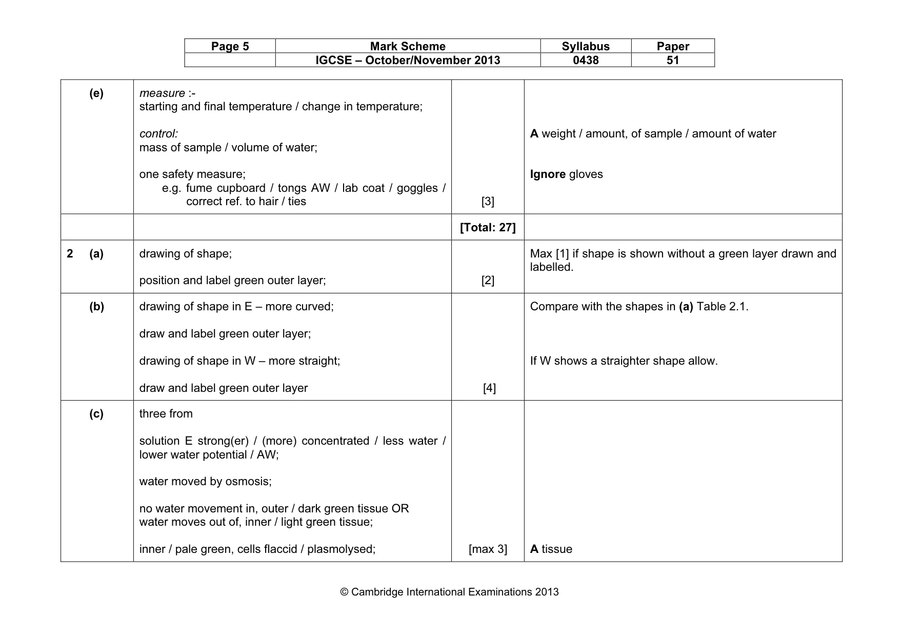 Mark scheme, page 5 of 7