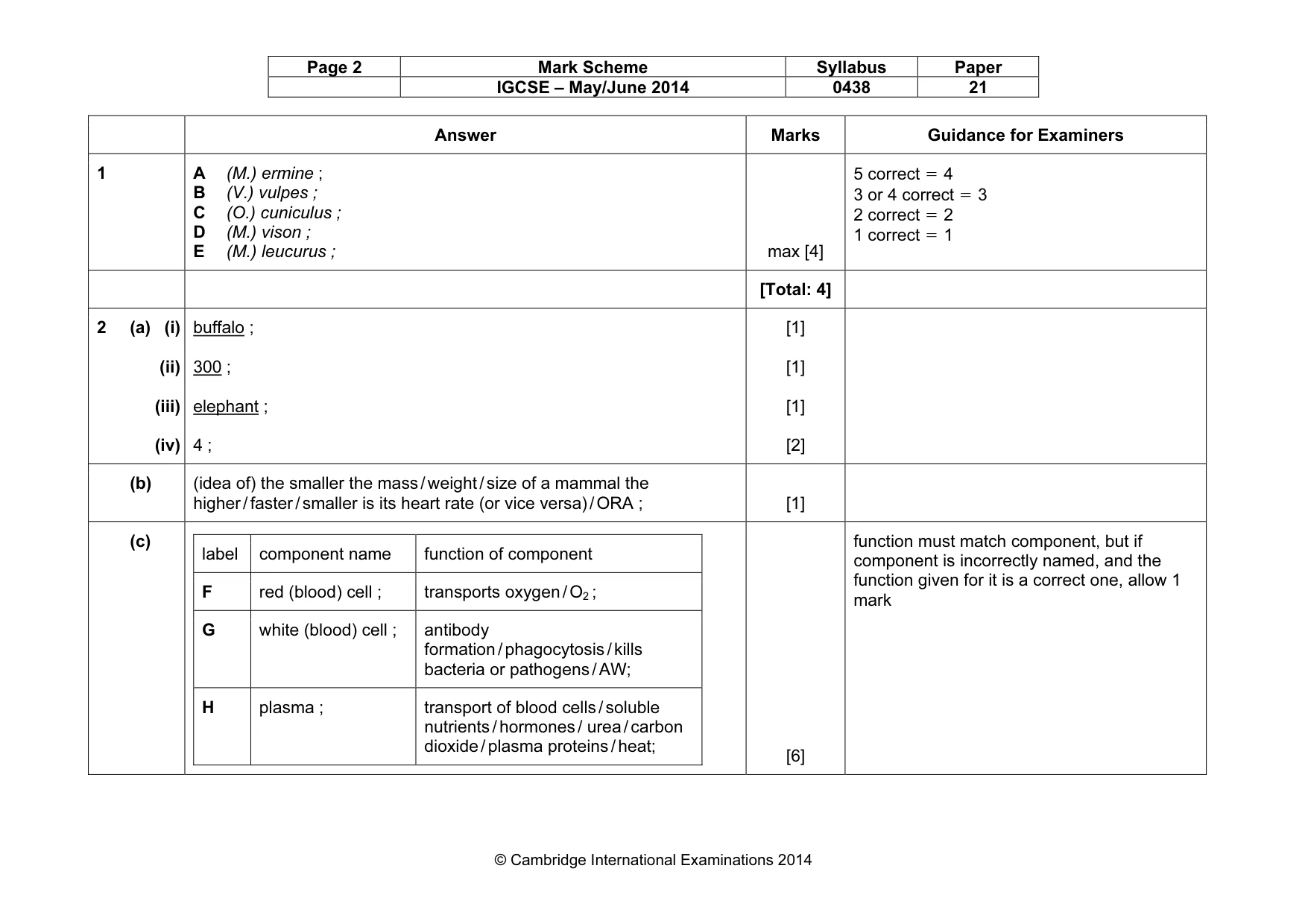 Mark scheme, page 2 of 9
