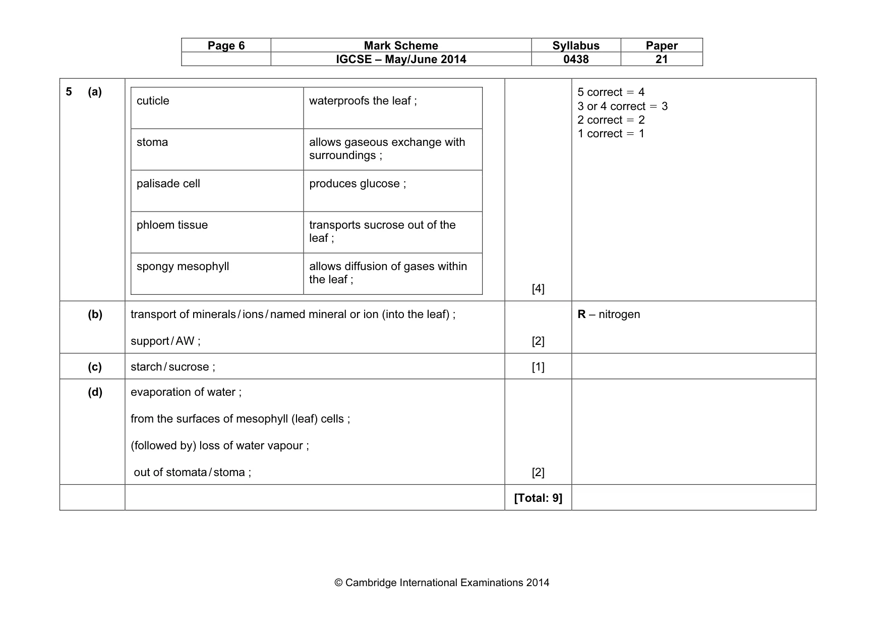 Mark scheme, page 6 of 9