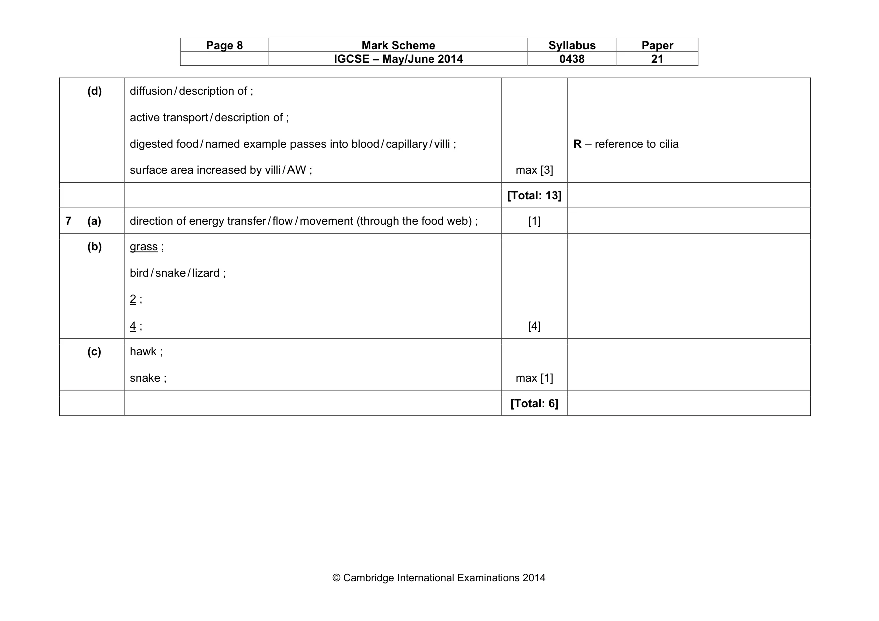 Mark scheme, page 8 of 9