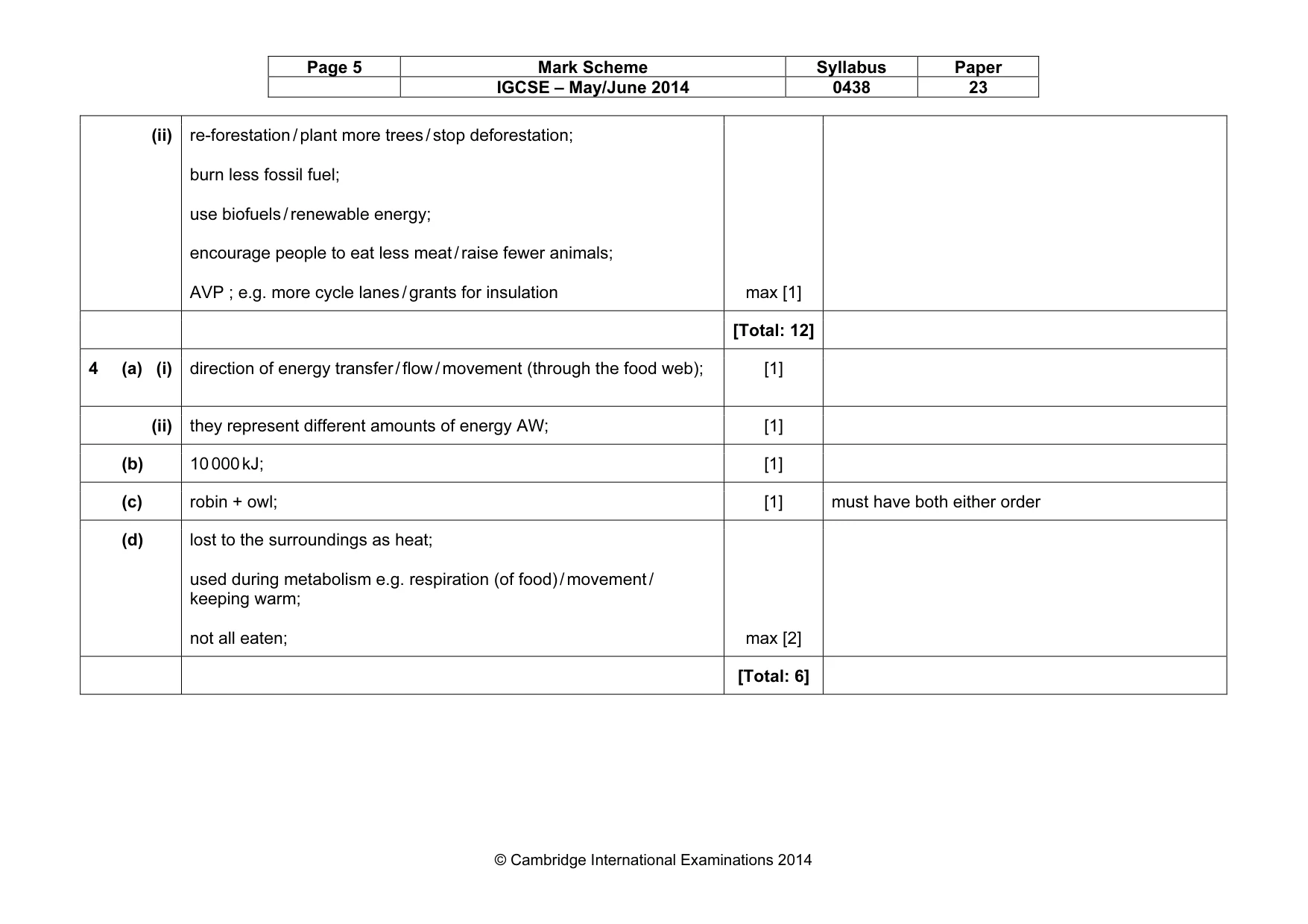Mark scheme, page 5 of 9