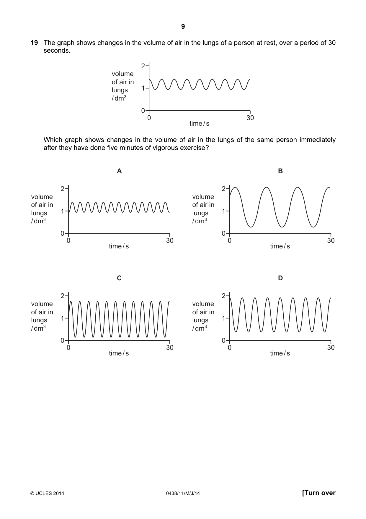 Cambridge IGCSE Biology (BES) 0438 2014 May/June Paper 1 · Variant 1 question paper, page 9 of 20