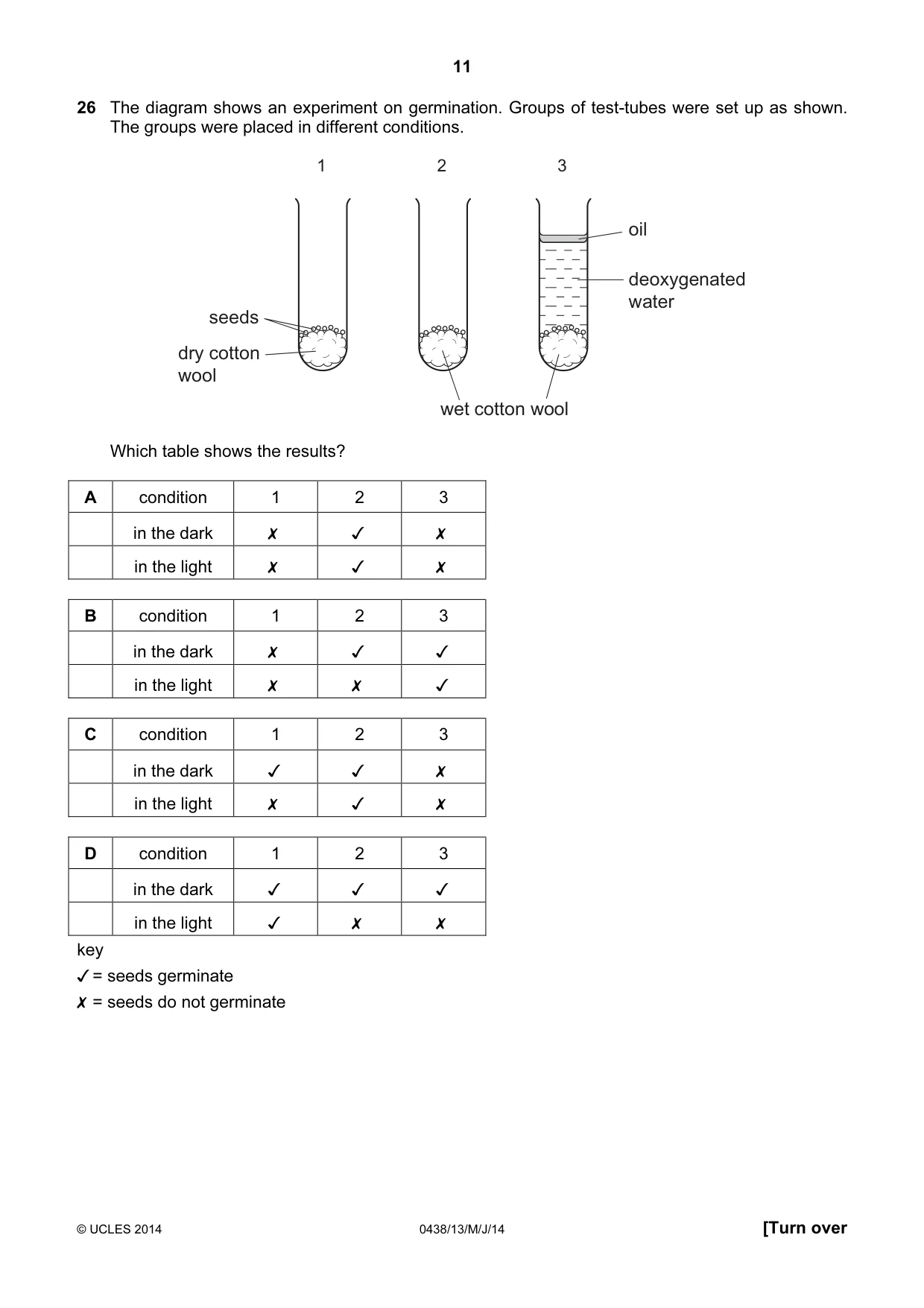 Cambridge IGCSE Biology (BES) 0438 2014 May/June Paper 1 · Variant 3 question paper, page 11 of 16