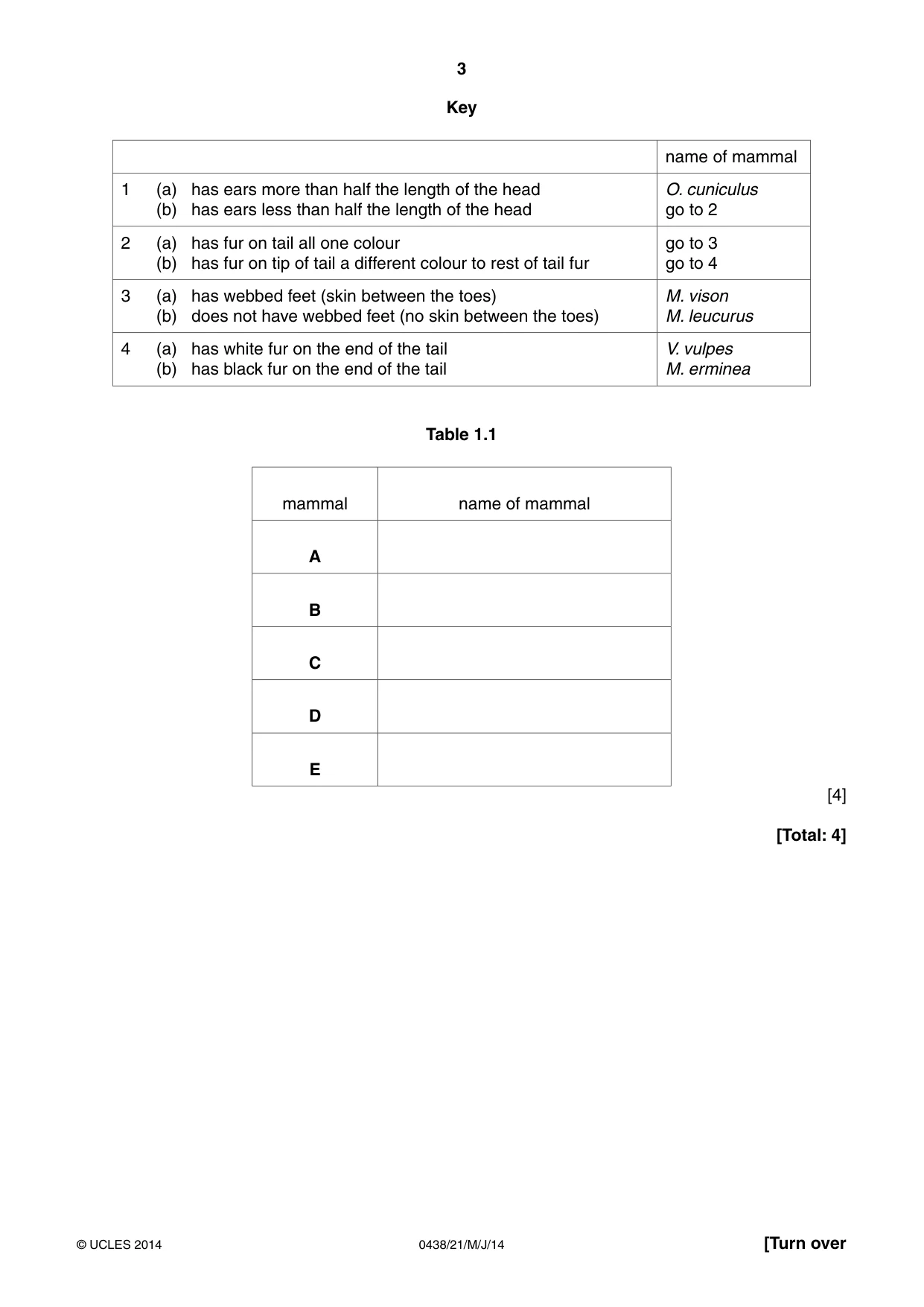 Cambridge IGCSE Biology (BES) 0438 2014 May/June Paper 2 · Variant 1 question paper, page 3 of 20