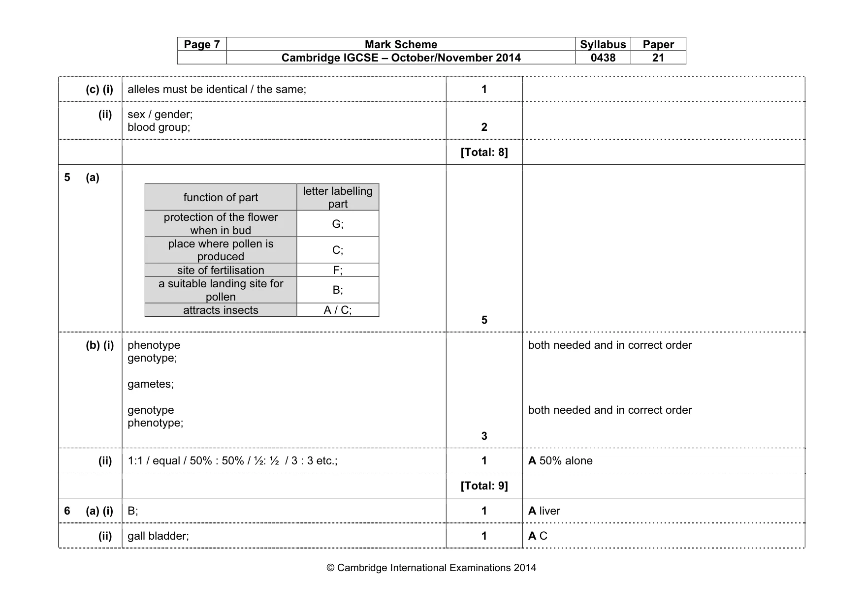 Mark scheme, page 7 of 10