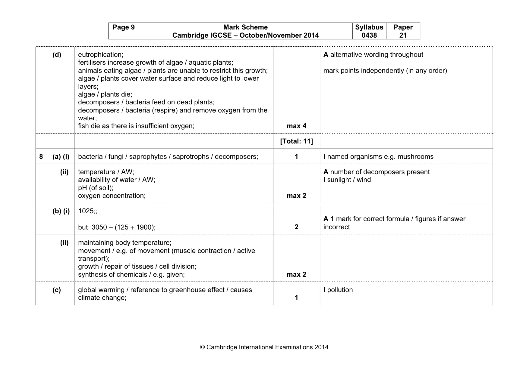 Mark scheme, page 9 of 10