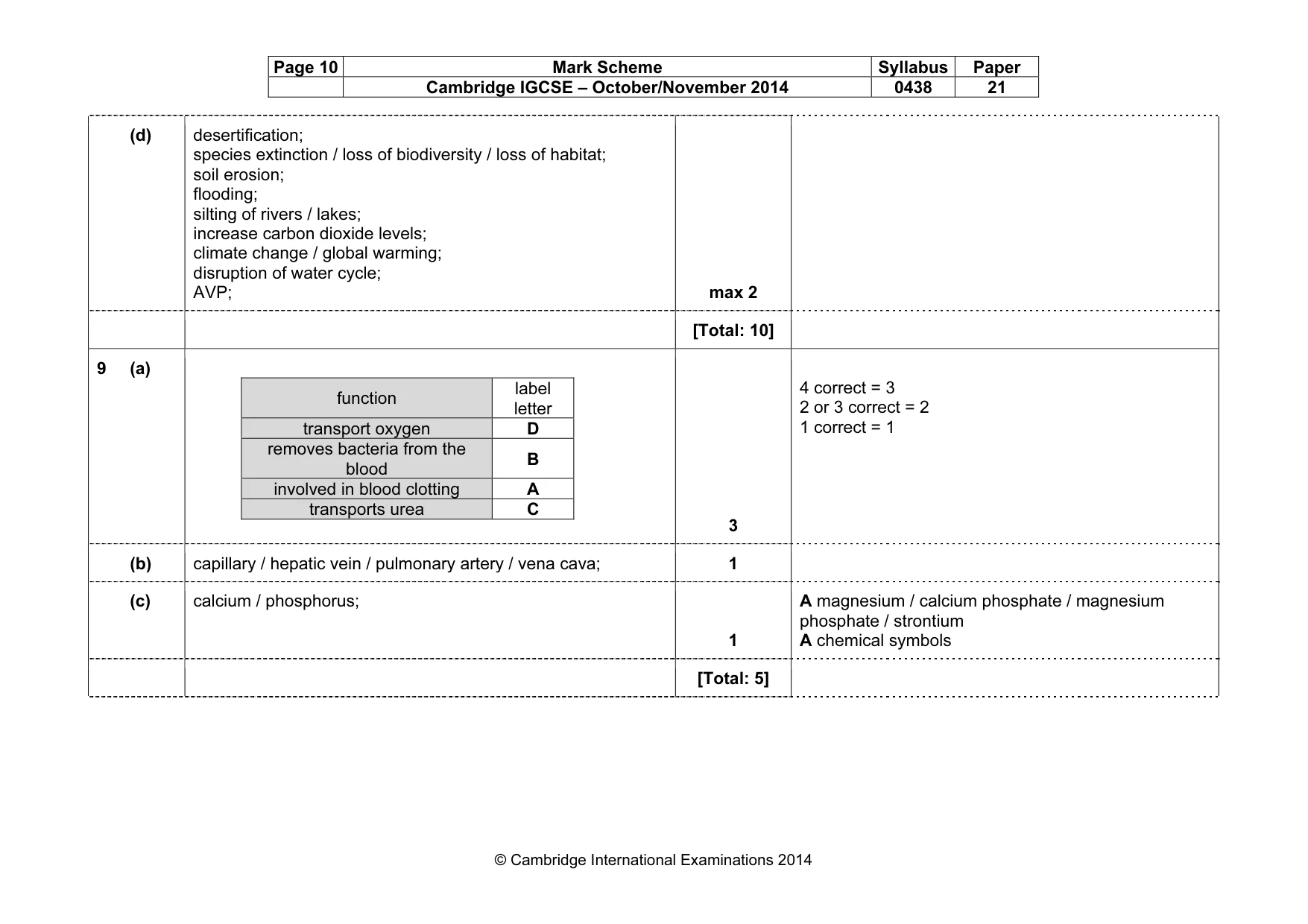 Mark scheme, page 10 of 10