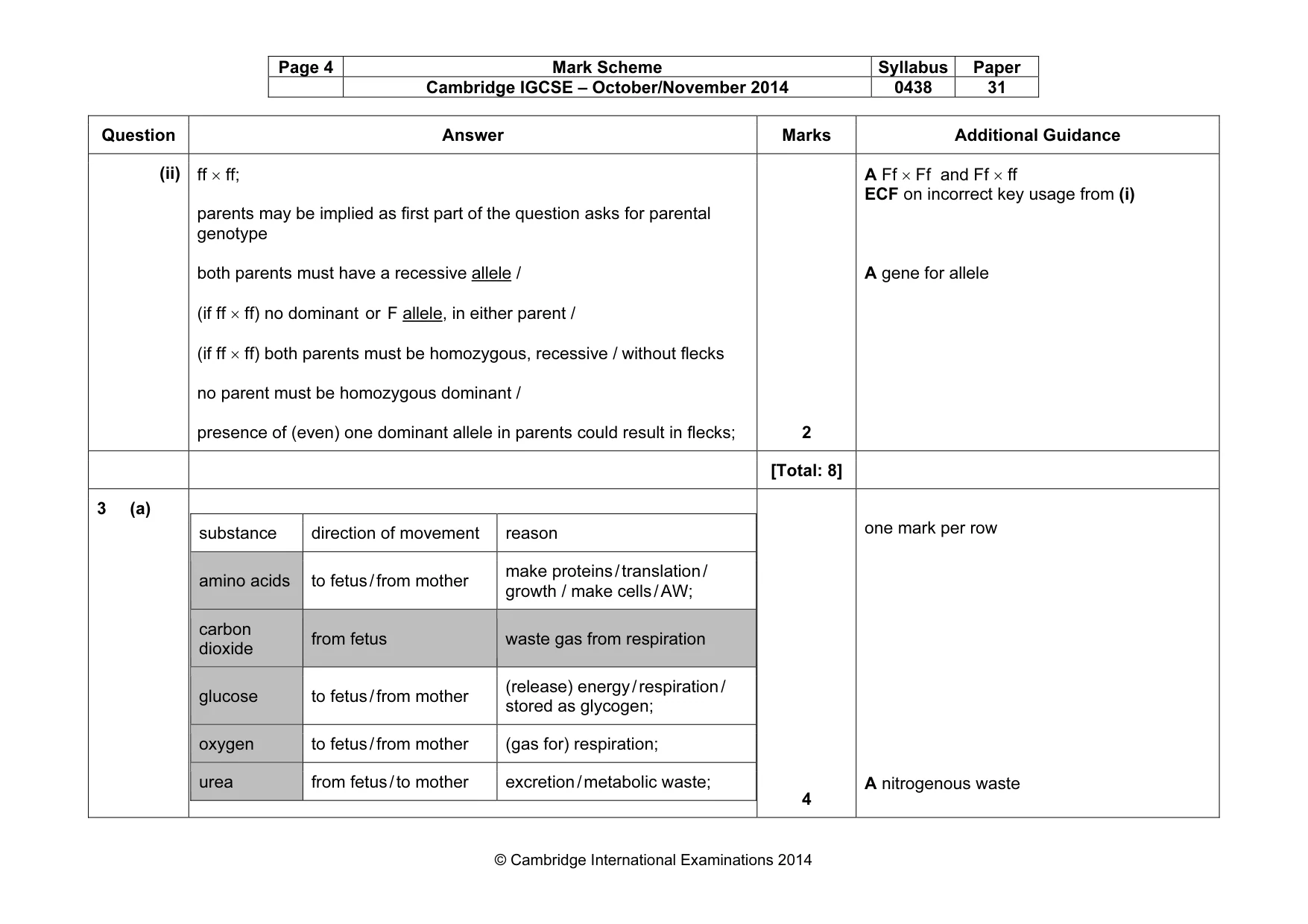 Mark scheme, page 4 of 12