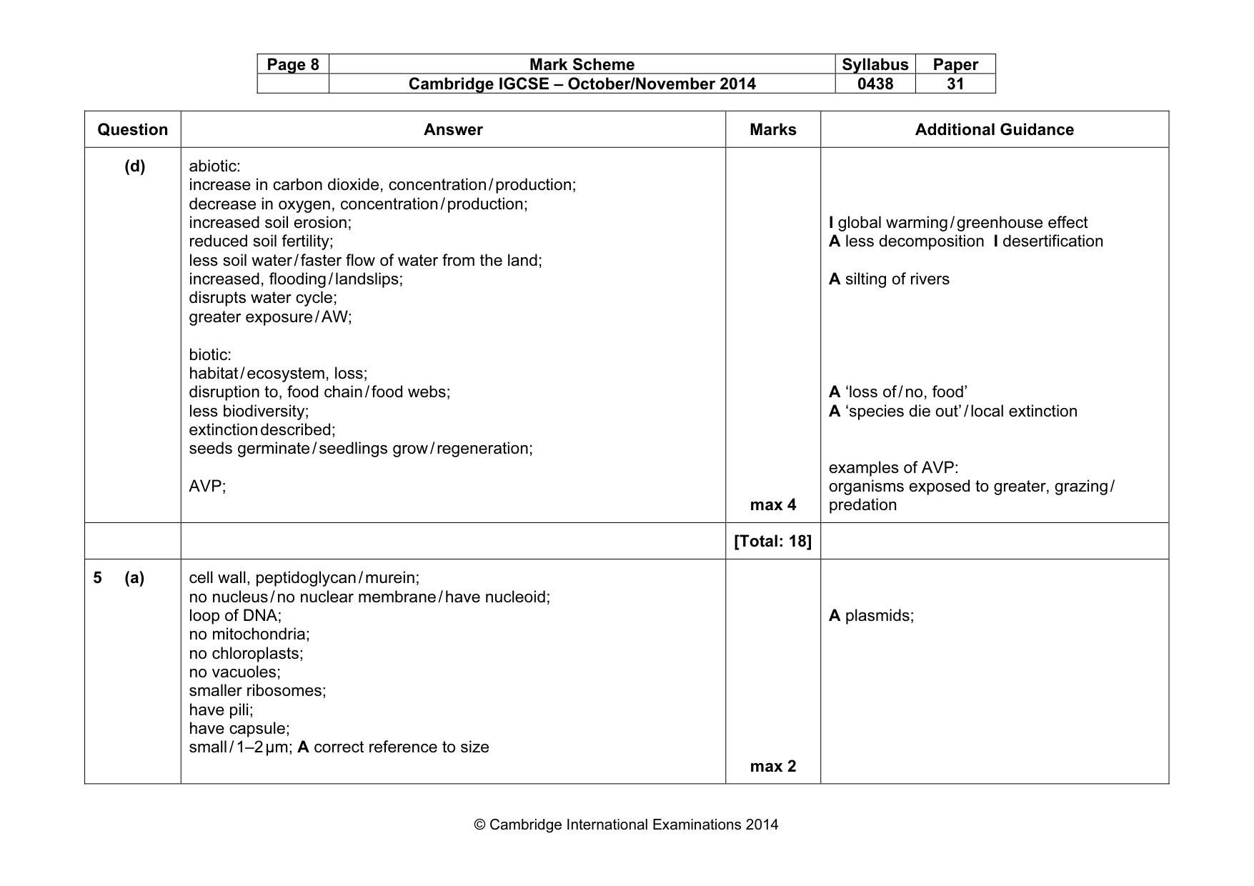 Mark scheme, page 8 of 12