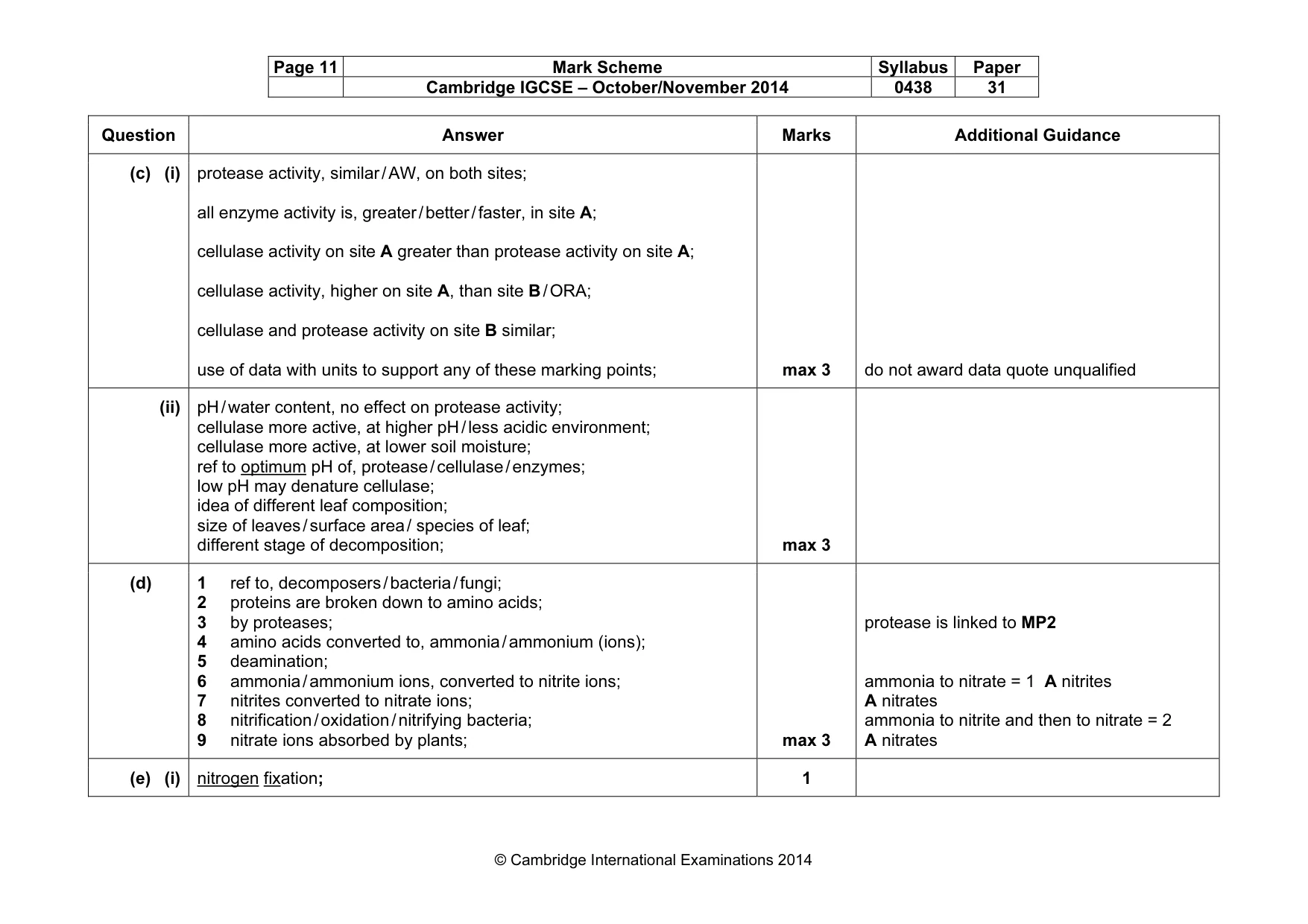 Mark scheme, page 11 of 12
