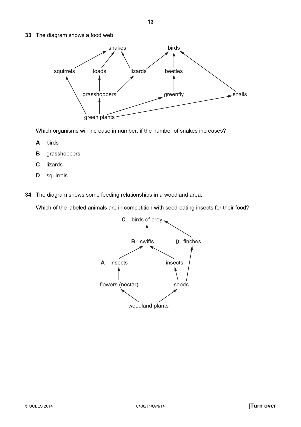 Cambridge IGCSE Biology (BES) 0438 2014 Oct/Nov Paper 1 · Variant 1 question paper, page 13 of 16