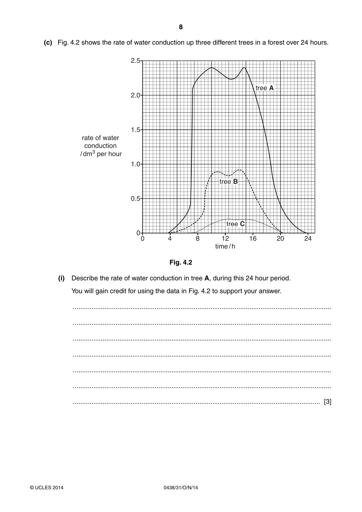 Cambridge IGCSE Biology (BES) 0438 2014 Oct/Nov Paper 3 · Variant 1 question paper, page 8 of 16