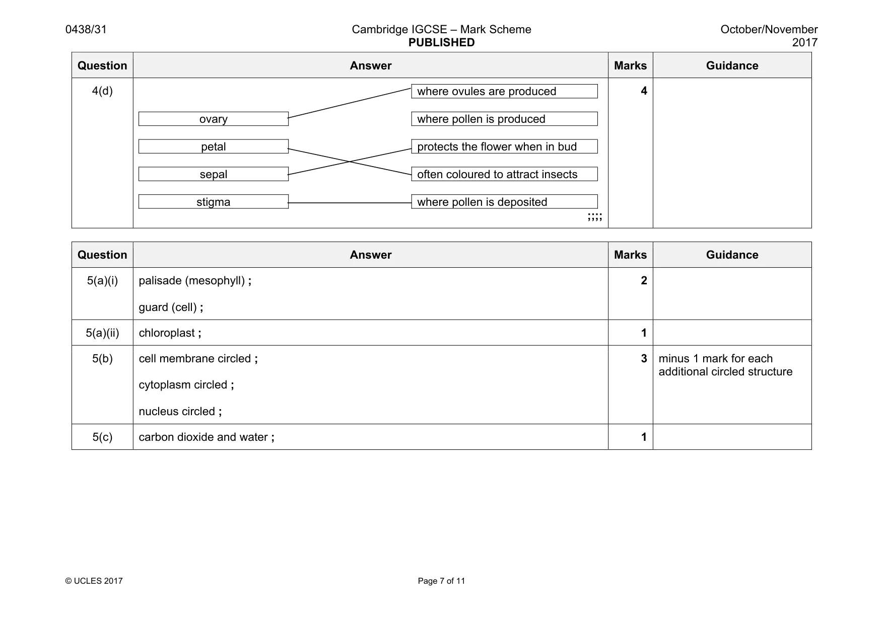 Mark scheme, page 7 of 11