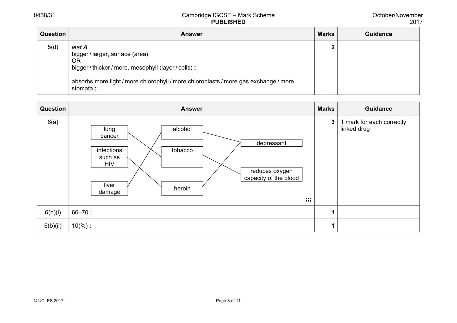 Mark scheme, page 8 of 11