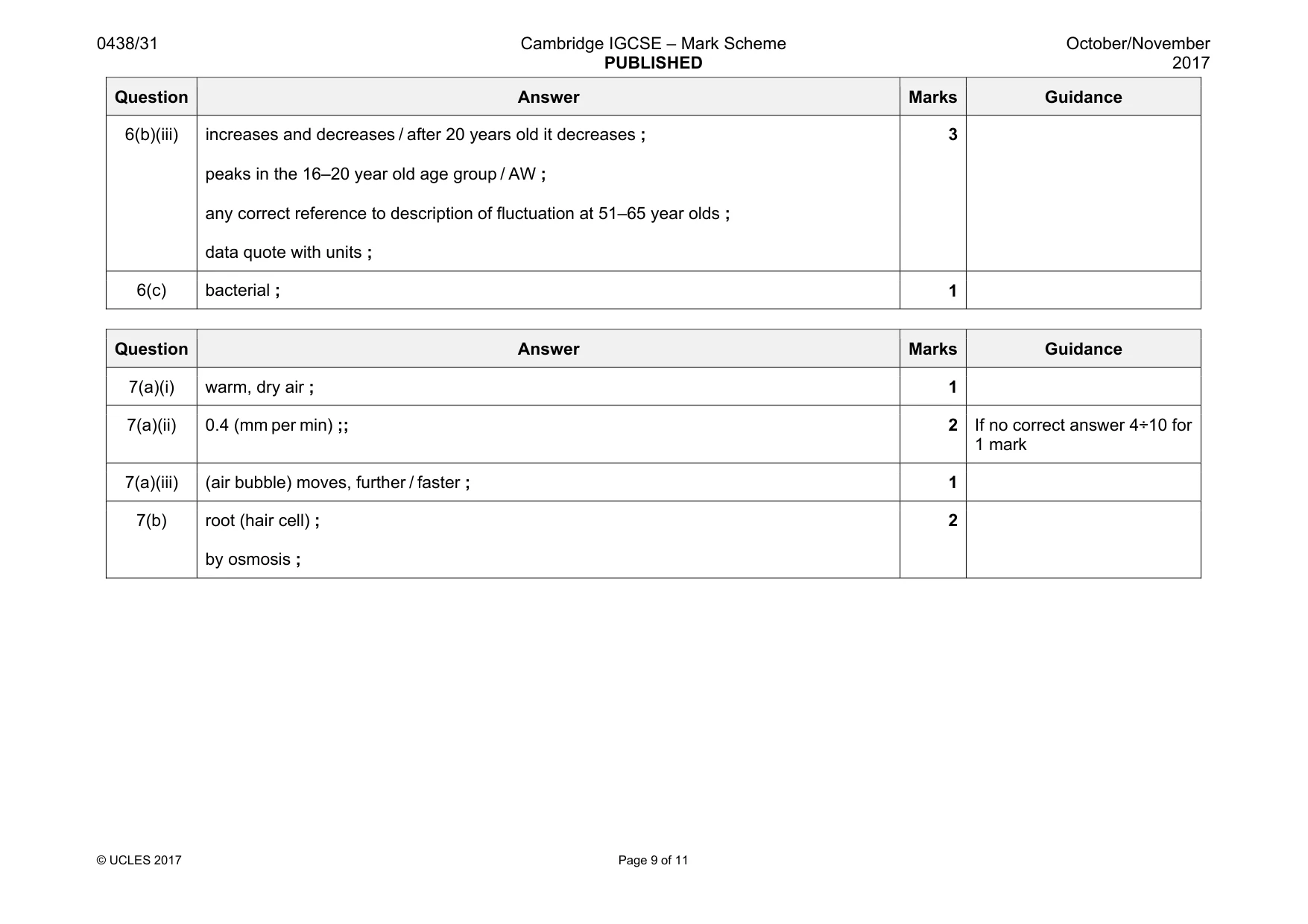Mark scheme, page 9 of 11