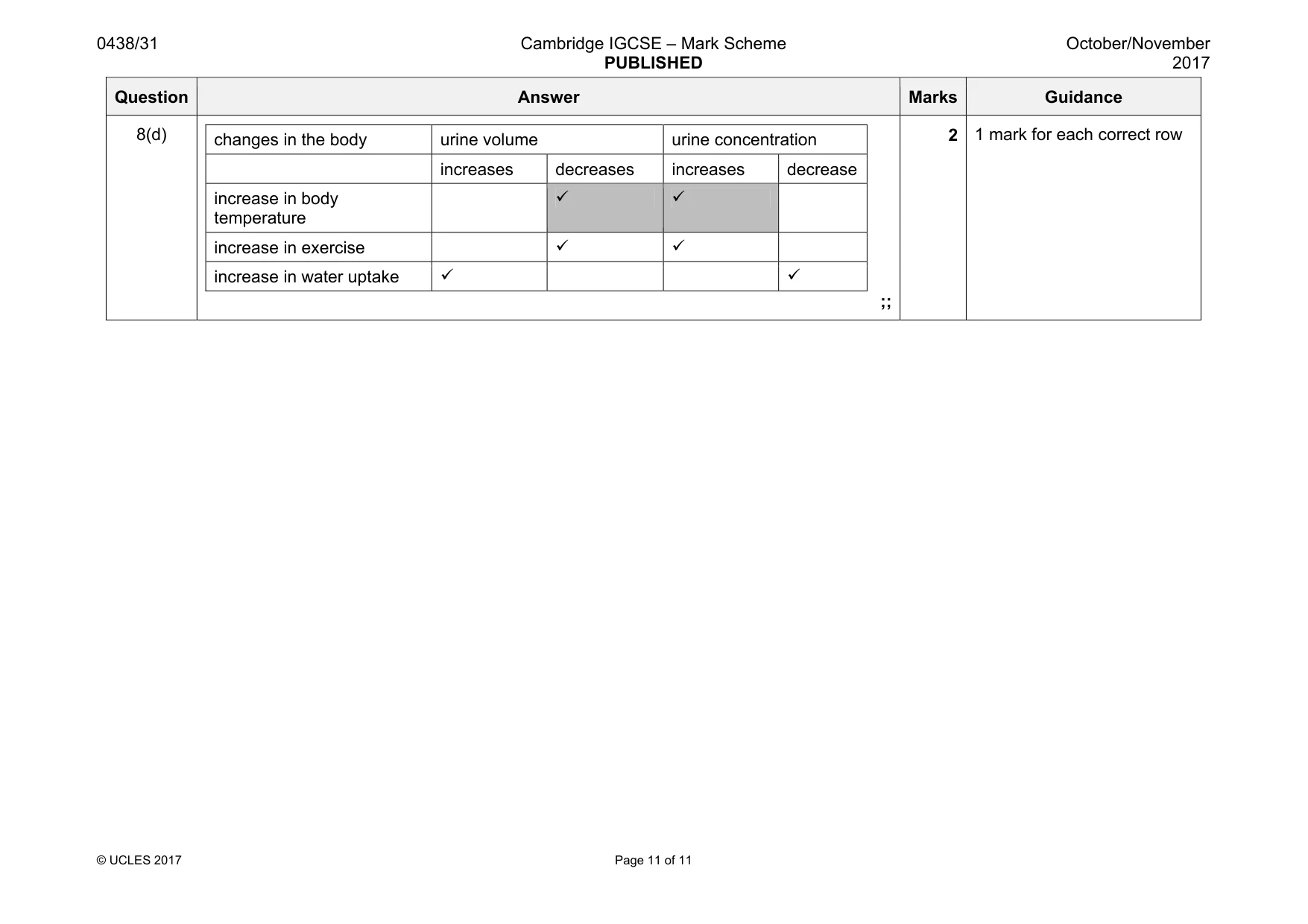 Mark scheme, page 11 of 11