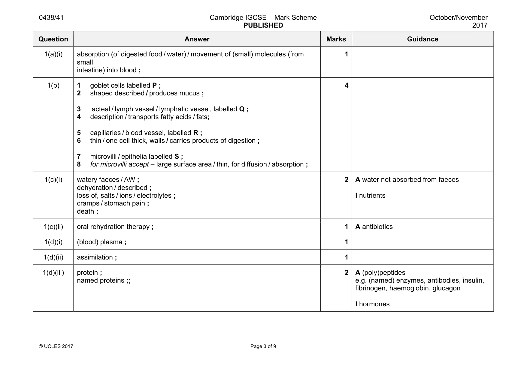 Mark scheme, page 3 of 9