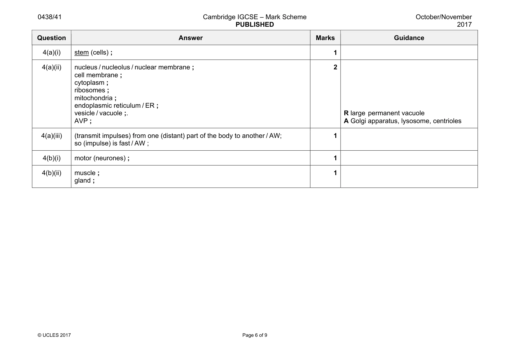 Mark scheme, page 6 of 9
