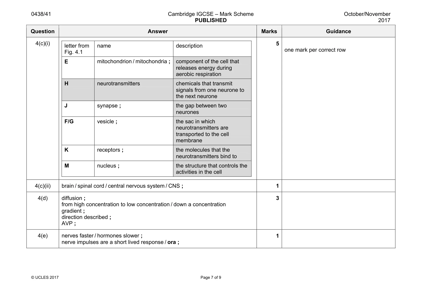 Mark scheme, page 7 of 9