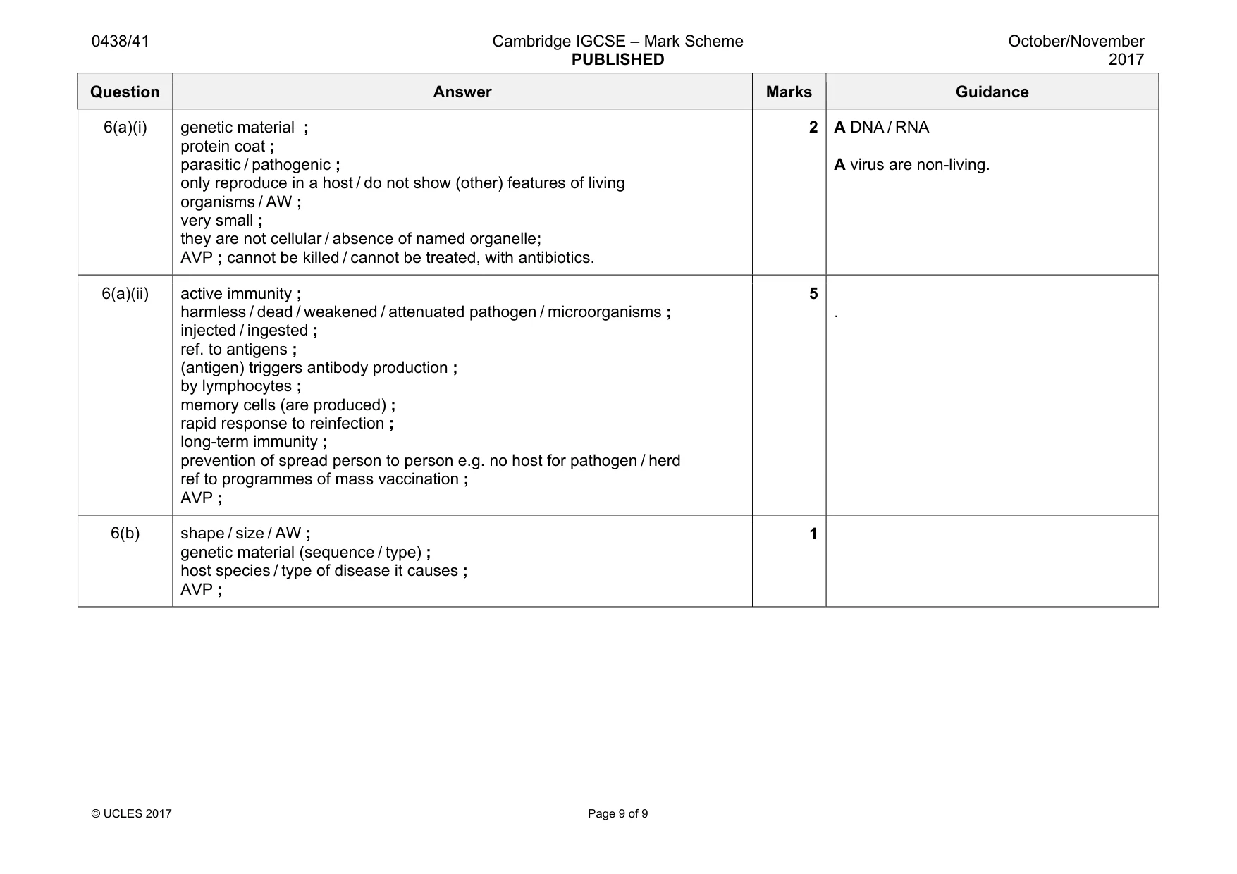 Mark scheme, page 9 of 9
