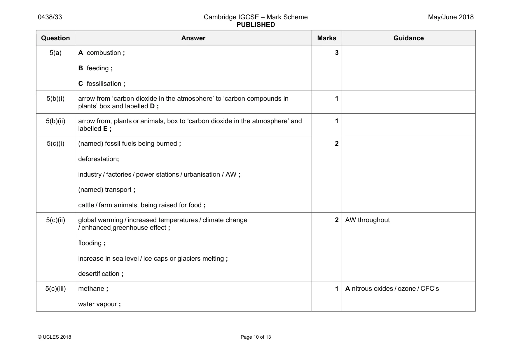 Mark scheme, page 10 of 13