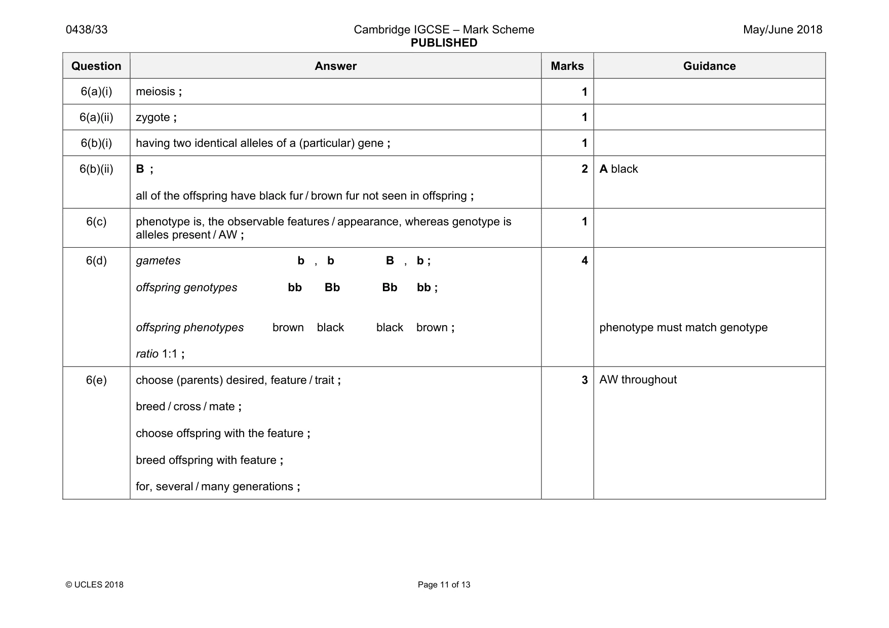 Mark scheme, page 11 of 13