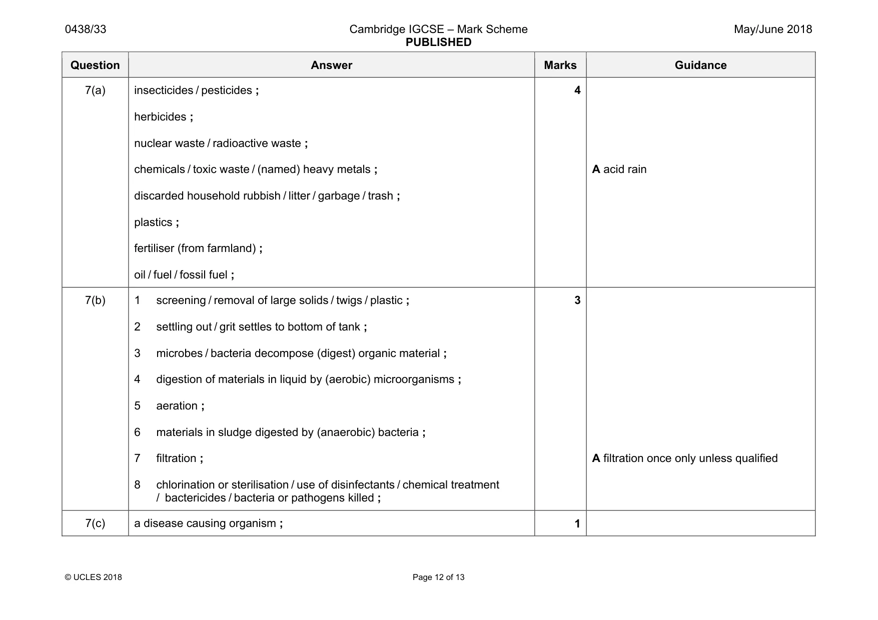 Mark scheme, page 12 of 13