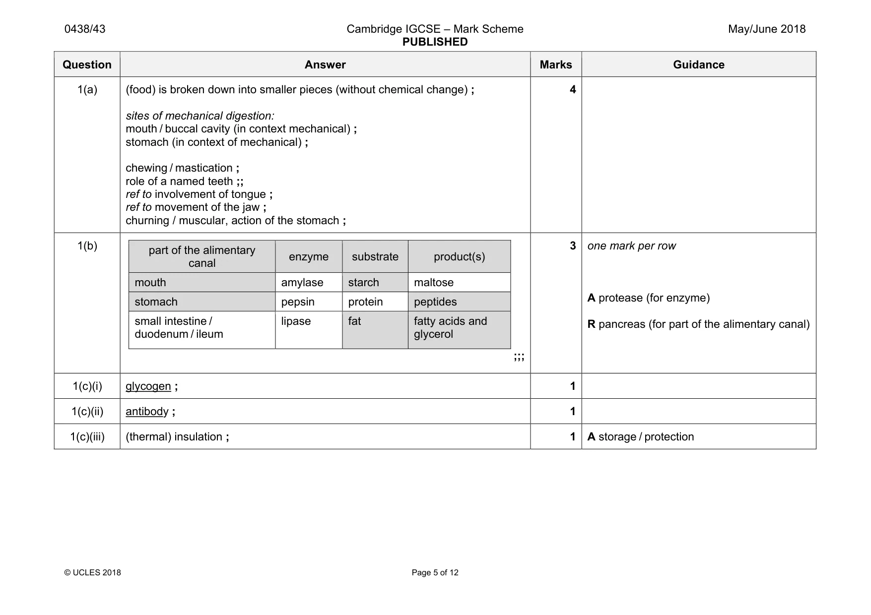 Mark scheme, page 5 of 12