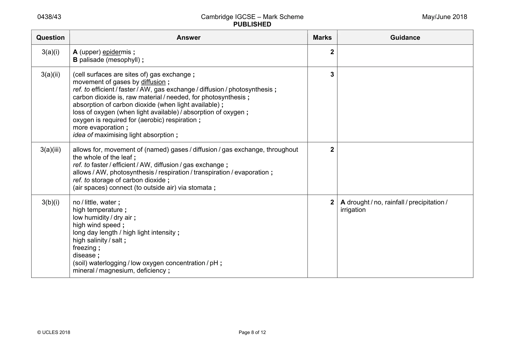 Mark scheme, page 8 of 12