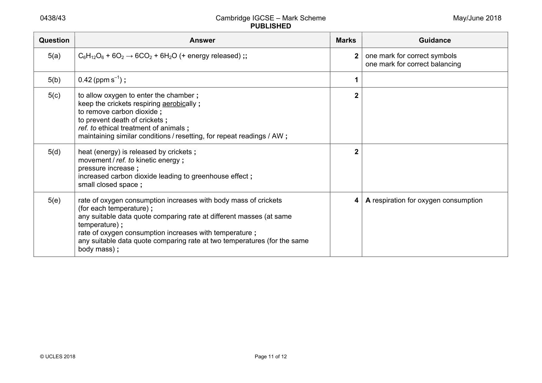 Mark scheme, page 11 of 12