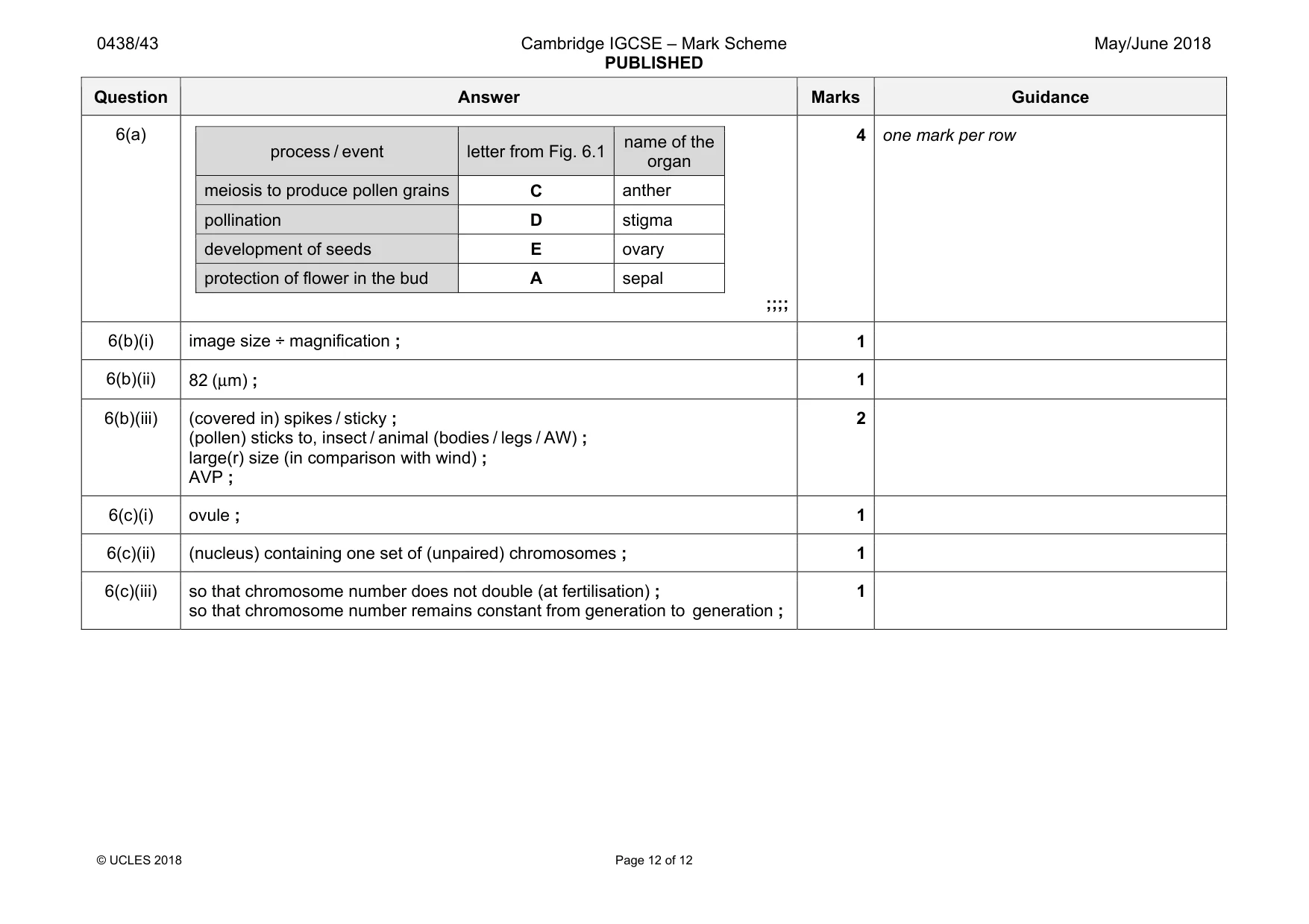 Mark scheme, page 12 of 12