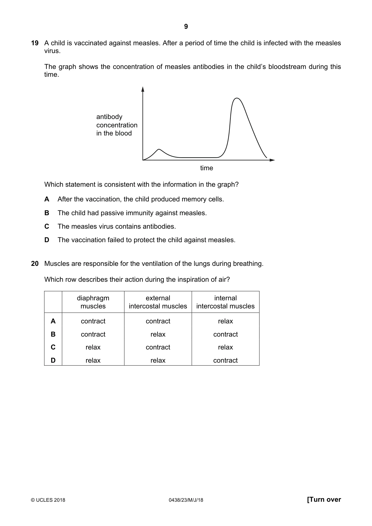Cambridge IGCSE Biology (BES) 0438 2018 May/June Paper 2 · Variant 3 question paper, page 9 of 16