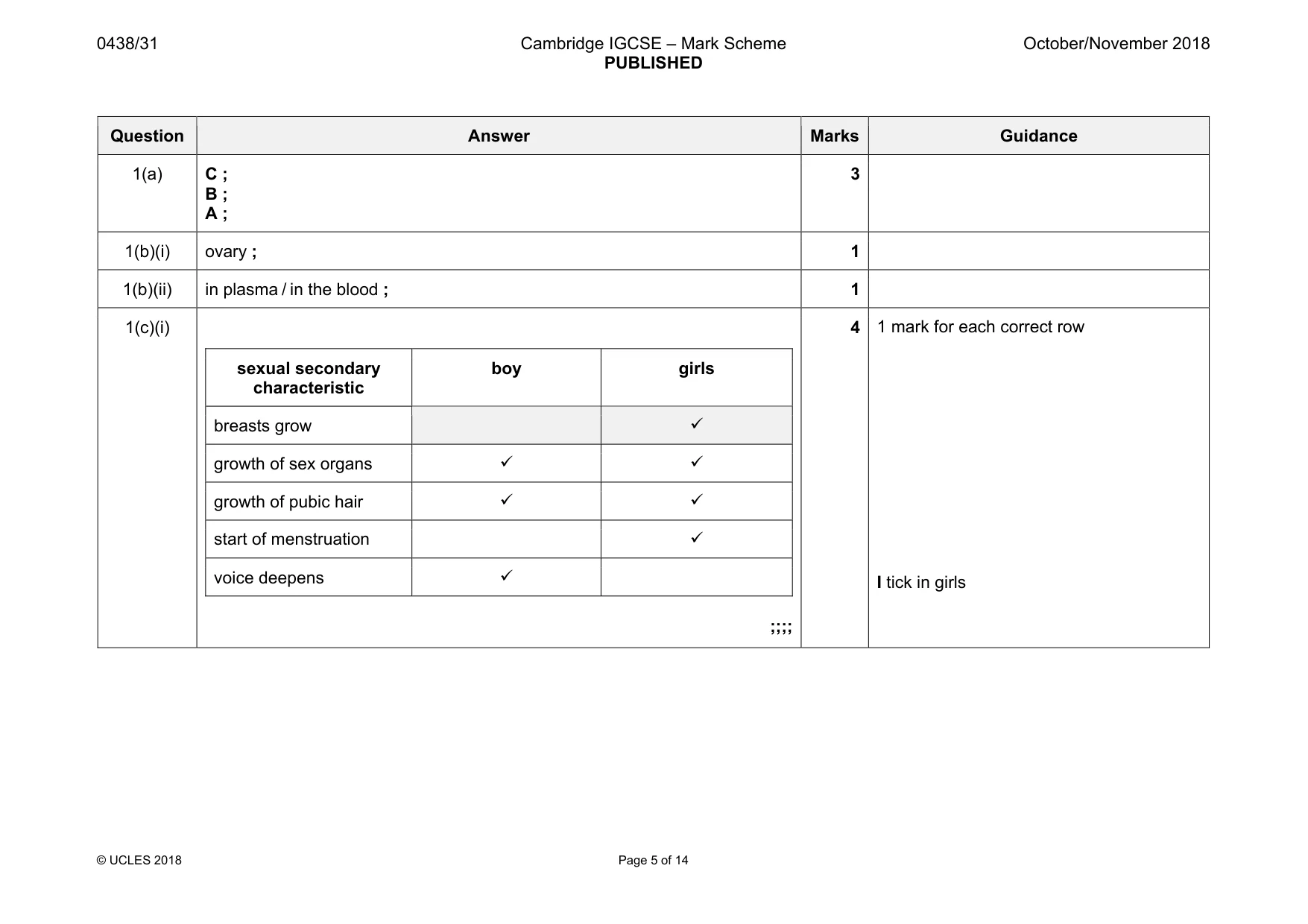 Mark scheme, page 5 of 14