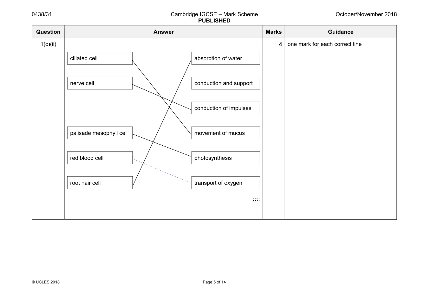 Mark scheme, page 6 of 14