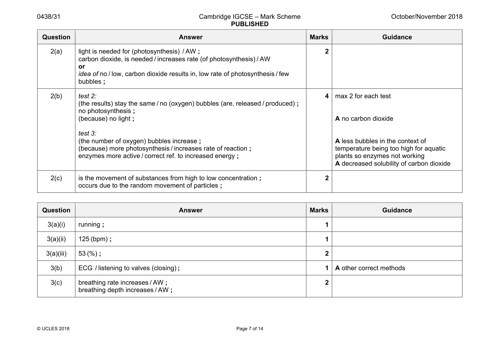 Mark scheme, page 7 of 14