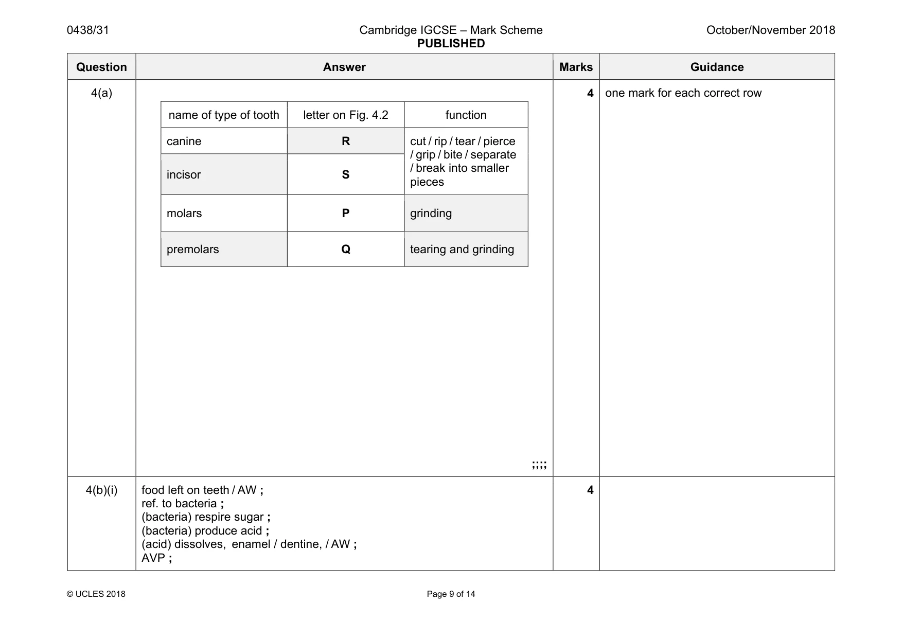 Mark scheme, page 9 of 14
