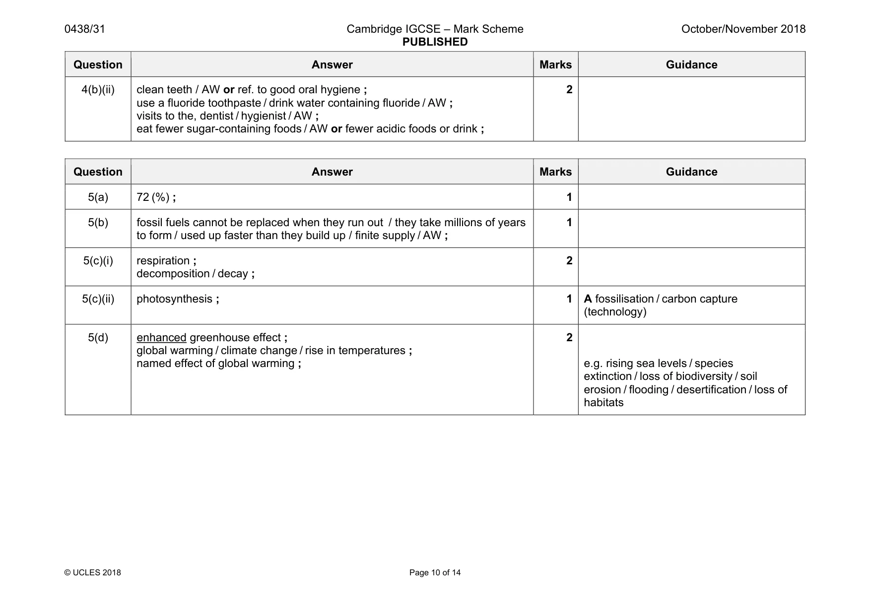 Mark scheme, page 10 of 14