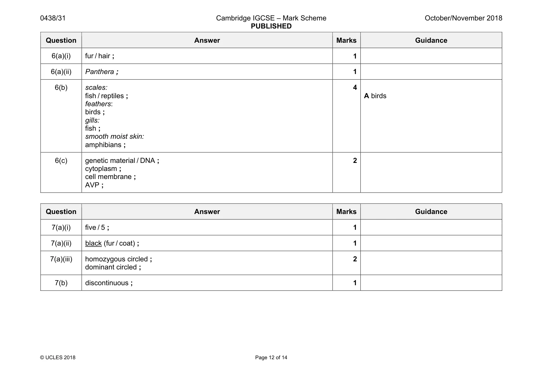 Mark scheme, page 12 of 14