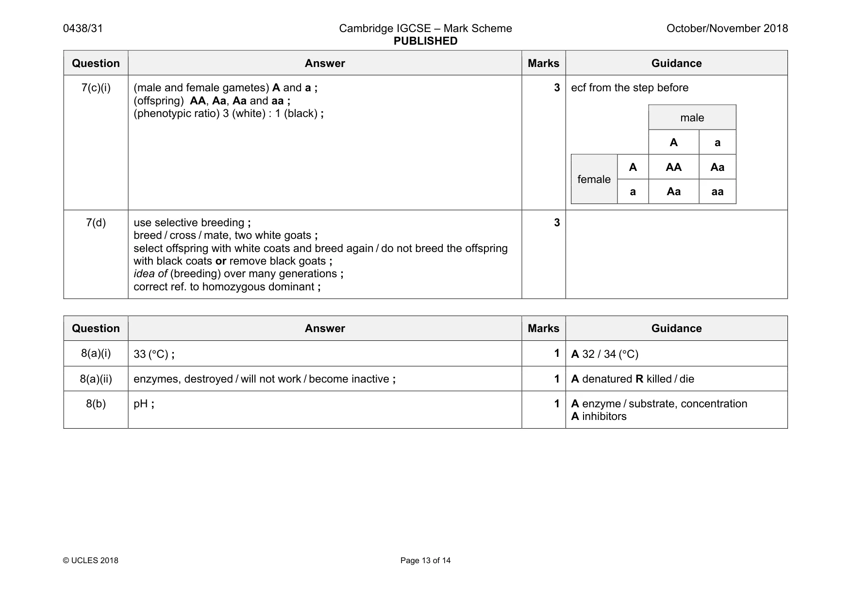 Mark scheme, page 13 of 14