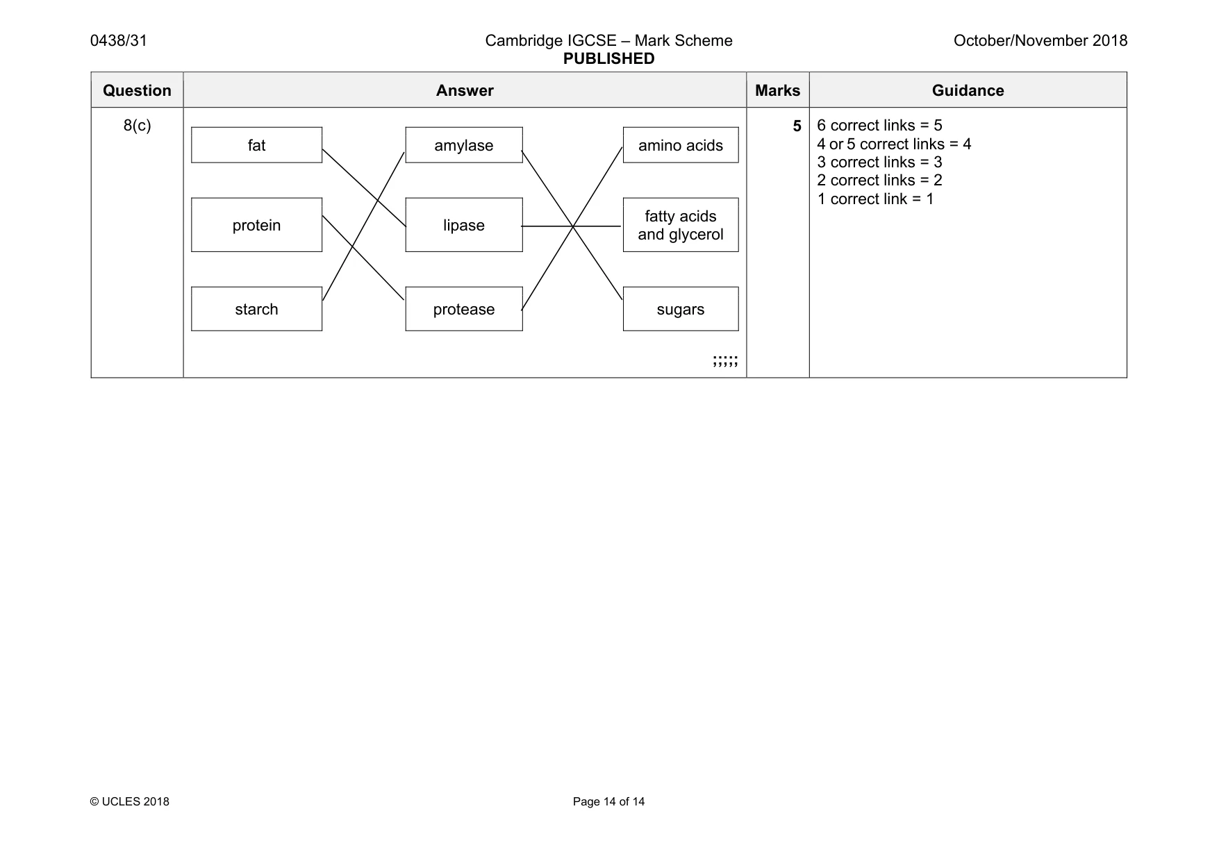 Mark scheme, page 14 of 14