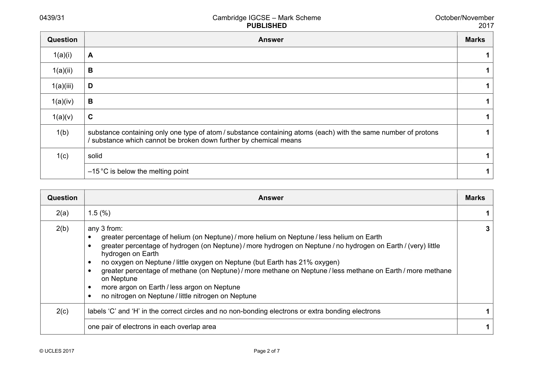 Mark scheme, page 2 of 7