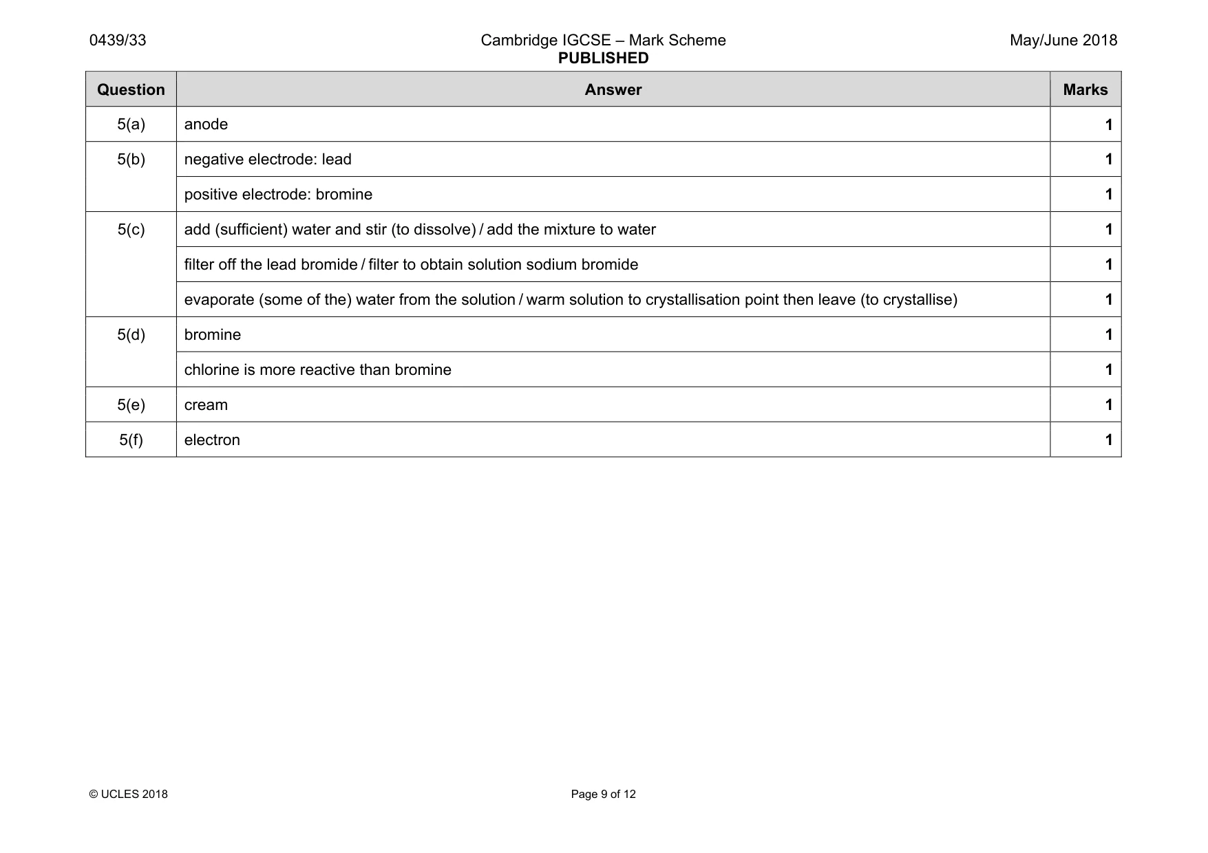 Mark scheme, page 9 of 12