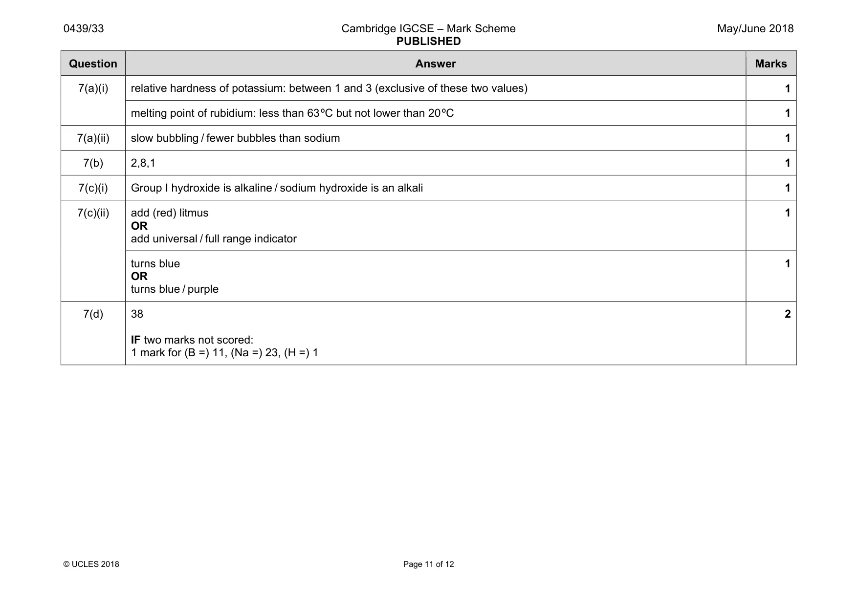 Mark scheme, page 11 of 12