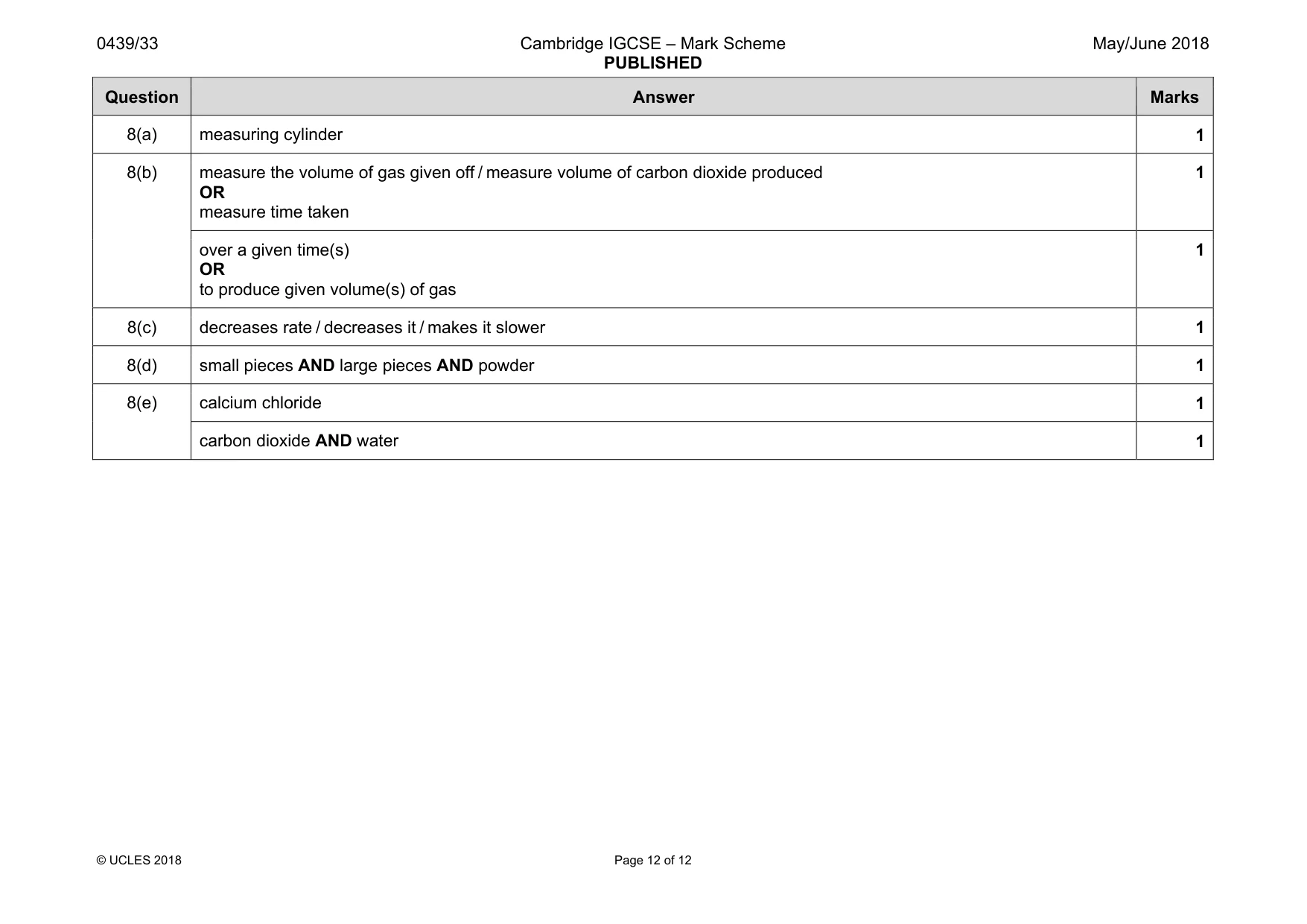 Mark scheme, page 12 of 12