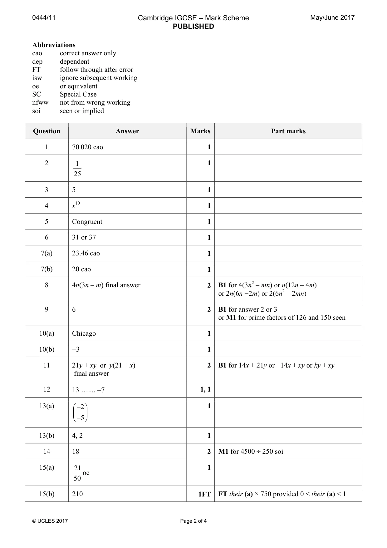 Mark scheme, page 2 of 4