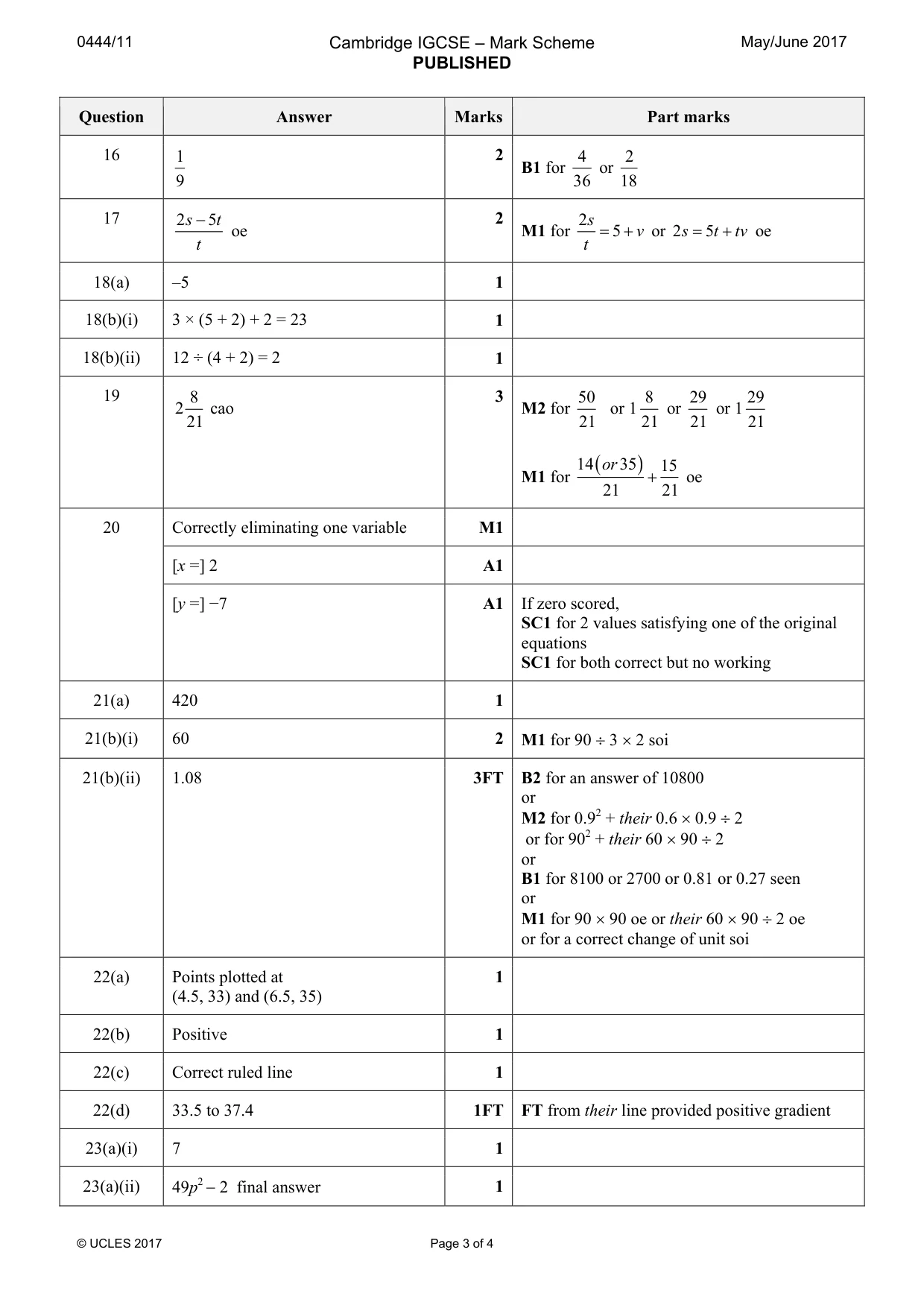 Mark scheme, page 3 of 4