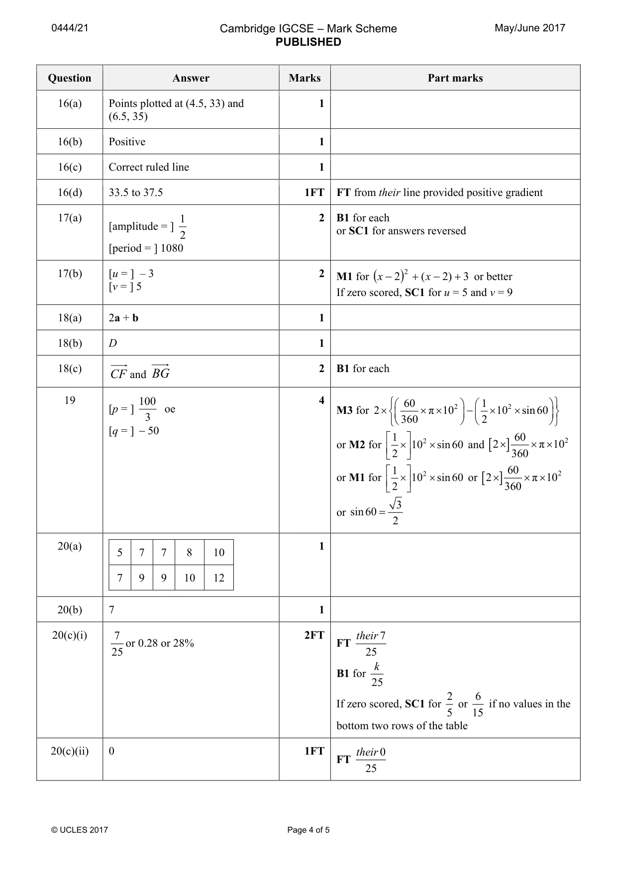 Mark scheme, page 4 of 5