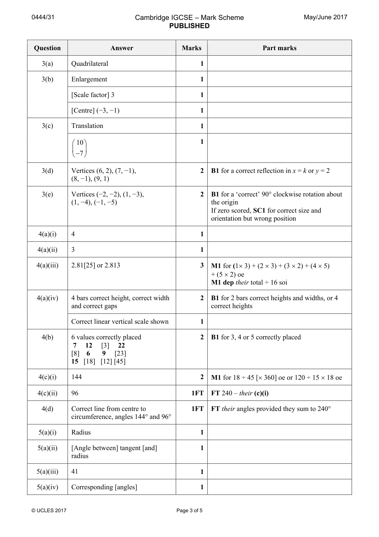 Mark scheme, page 3 of 5