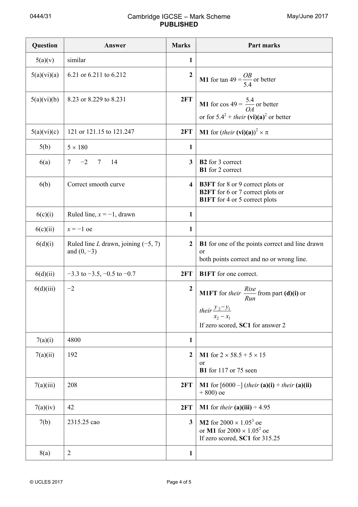 Mark scheme, page 4 of 5